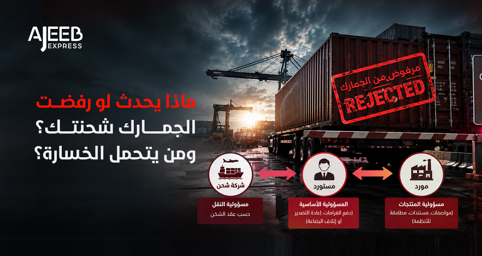 Blog Infographic showing who is responsible when a shipment is rejected by customs, including the importer, supplier, and shipping company.