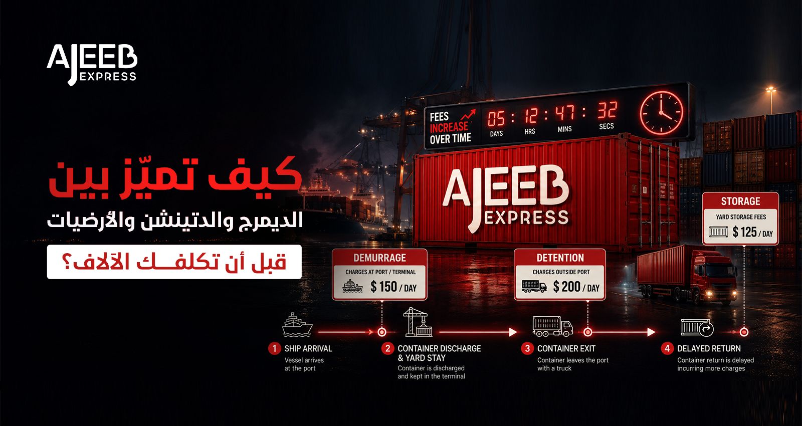 Blog الفرق بين رسوم الديمرج والديتنشن والأرضيات في الشحن البحري وكيفية تجنب غرامات تأخير الحاويات